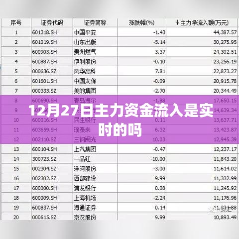 主力资金实时流入分析，揭秘资金流向真相