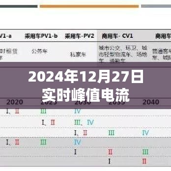 关于实时峰值电流的研究与探讨（实时峰值电流分析）