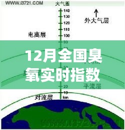 全国臭氧实时指数，变化与应对策略