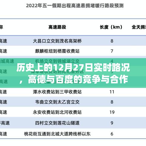 高德与百度在历史上的实时路况竞争与合作历程回顾