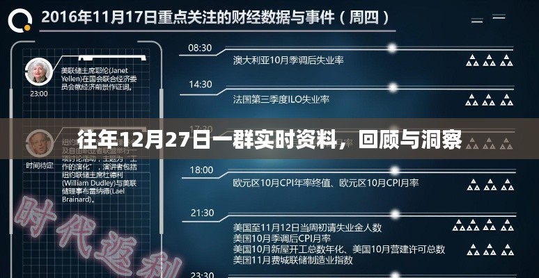 年终数据洞察，往年12月27日实时资料回顾