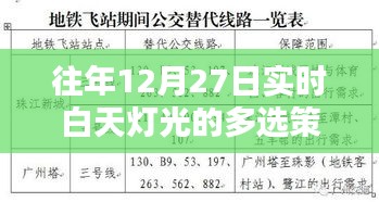 往年12月27日白天灯光策略之选，实时多变策略解析