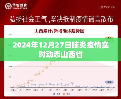 山西省肺炎疫情实时动态更新（2024年12月27日）