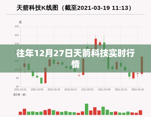 天箭科技往年12月27日实时行情回顾