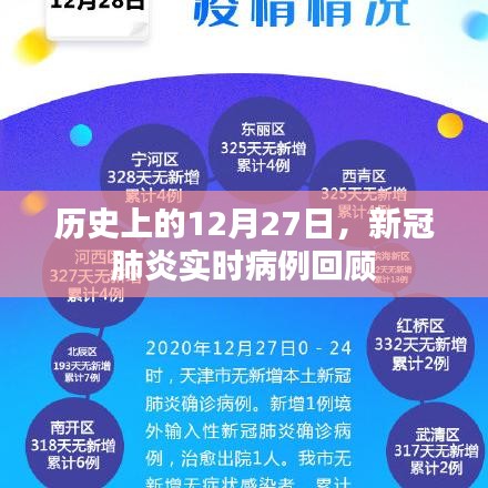 历史上的12月27日，新冠肺炎实时病例回顾概览