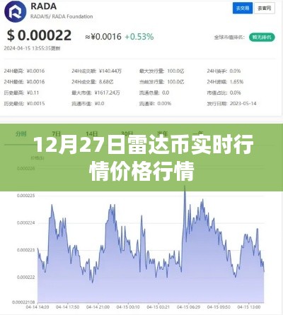雷达币最新实时行情价格走势分析（12月27日）