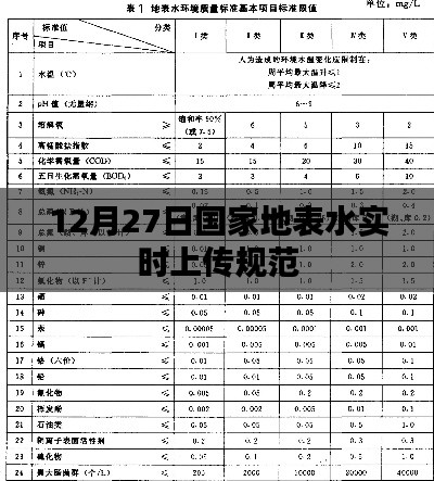国家地表水实时上传规范发布于12月27日