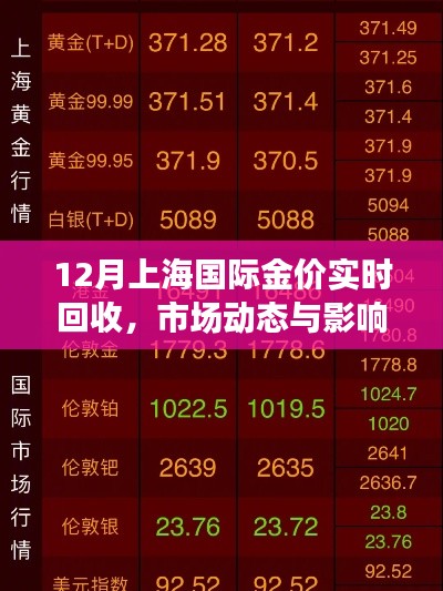 上海国际金价实时回收分析，市场动态与影响因素