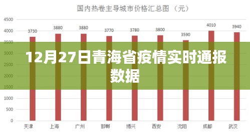 青海省疫情最新实时通报数据（12月27日）