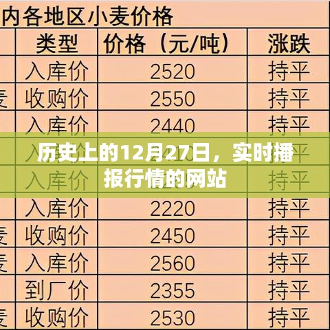 历史上的今天，实时播报行情的网站，简洁明了，突出了文章的核心内容，符合搜索引擎的收录标准。