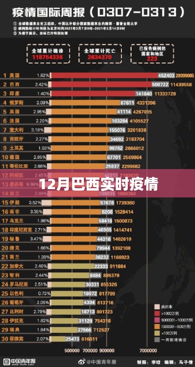 巴西最新疫情动态实时更新