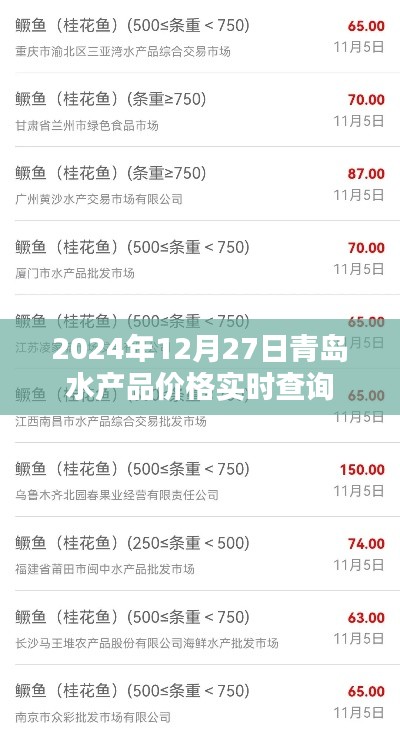 青岛水产品价格实时查询（2024年12月27日）