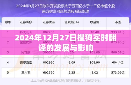 搜狗实时翻译的发展与影响分析，未来展望