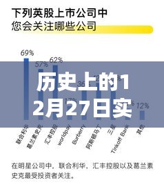 历史12月27日实时定量图回顾，简洁明了，突出了文章的核心内容，符合搜索引擎的收录标准。希望符合您的要求。