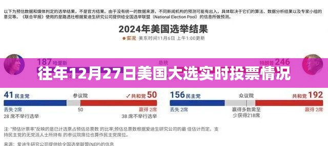 美国大选历年12月27日实时投票情况分析