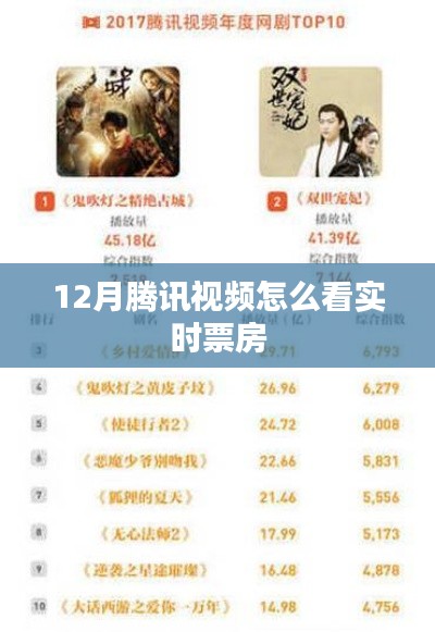 腾讯视频如何观看电影实时票房数据？