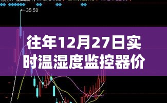 往年12月27日温湿度监控器价格走势分析