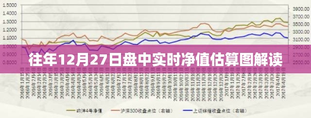实时净值估算图解读，解读历年12月27日市场表现
