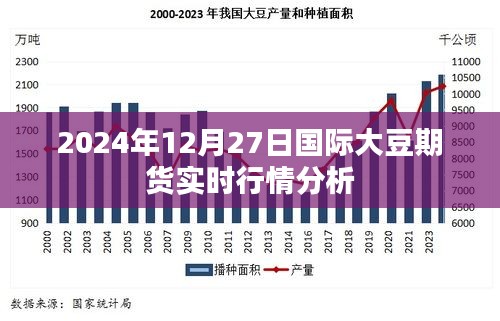 国际大豆期货行情分析，最新实时动态（日期）