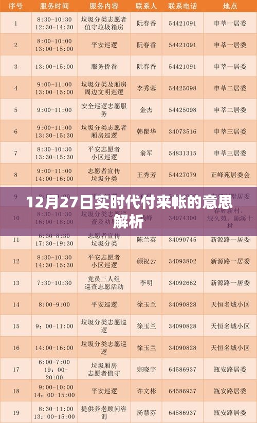 12月27日实时代付来账详解