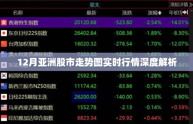 12月亚洲股市行情深度解析及走势图实时播报