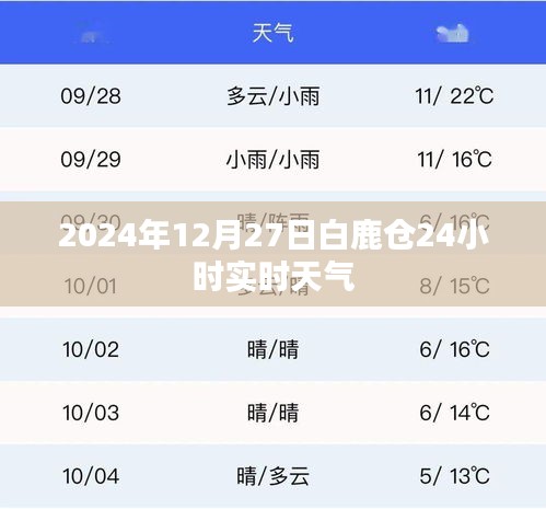 白鹿仓实时天气，天气预报，24小时全天候更新