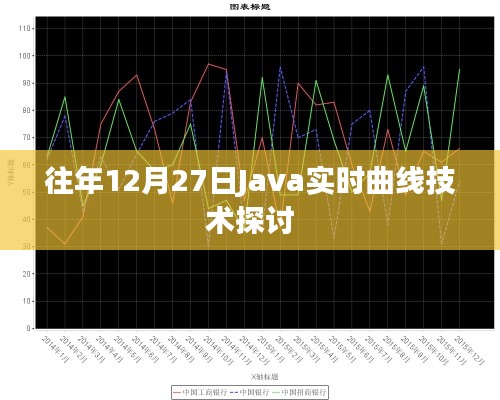 Java实时曲线技术探讨，历年经验分享