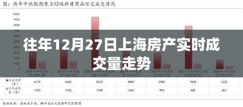 上海房产历年12月27日成交量走势分析