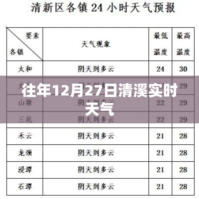 清溪实时天气更新，历年12月27日天气概览
