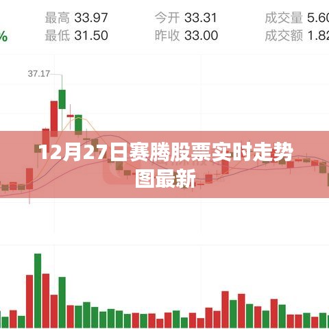 赛腾股票最新实时走势图（12月27日更新）