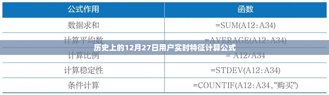 用户实时特征计算公式的历史演变与12月27日关联揭秘