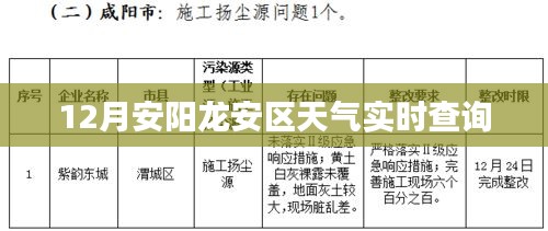 安阳龙安区天气实时查询报告