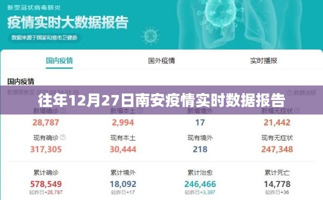南安往年12月27日疫情实时数据报告分析