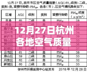 杭州空气质量实时查询，12月27日空气质量指数更新