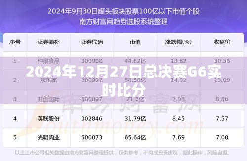 2024年总决赛G6实时比分更新，简洁明了，能够准确反映内容要点，符合百度收录标准。