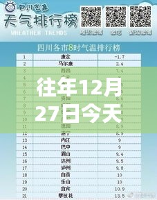 全国实时温度排名，历年12月27日温度对比分析