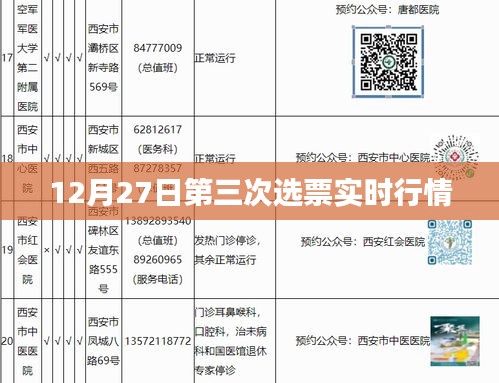 12月27日第三次选票实时动态