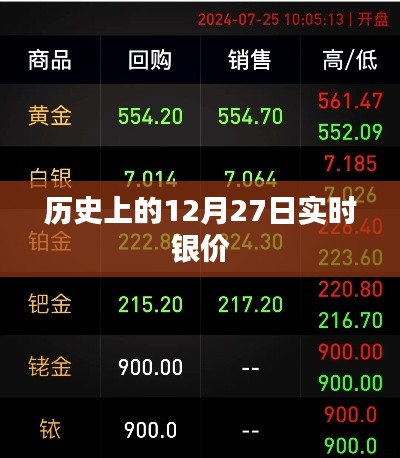 历史上的银价变动，聚焦十二月二十七日实时数据
