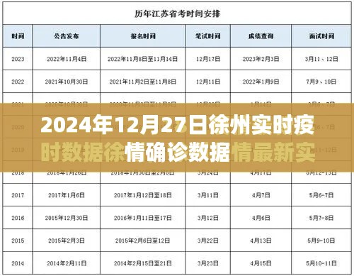 2024年12月27日徐州疫情实时确诊数据公布