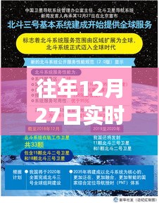 往年12月27日新闻热点排行榜概览