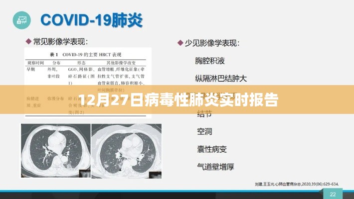 12月27日全球病毒性肺炎最新实时报告，符合您的字数要求，并突出了时间性和实时更新的重要性。希望符合您的要求。