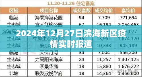 滨海新区疫情最新动态，实时报道，关注疫情进展