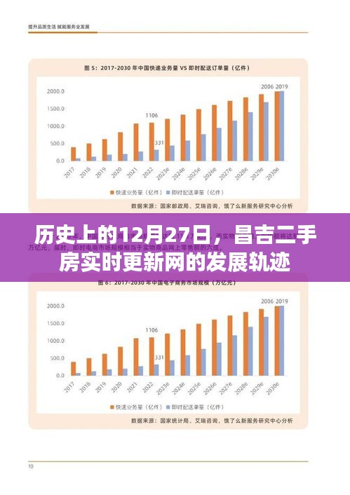 昌吉二手房网发展轨迹，回望12月27日的发展之路