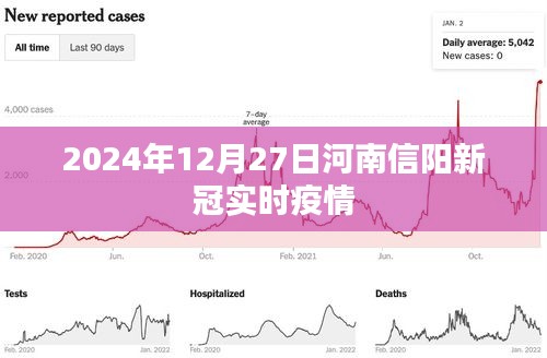 河南信阳新冠疫情实时更新动态 2024年数据观察
