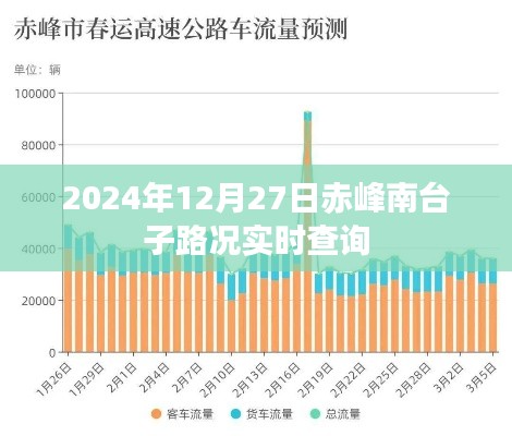 赤峰南台子路况实时更新，2024年12月27日路况查询