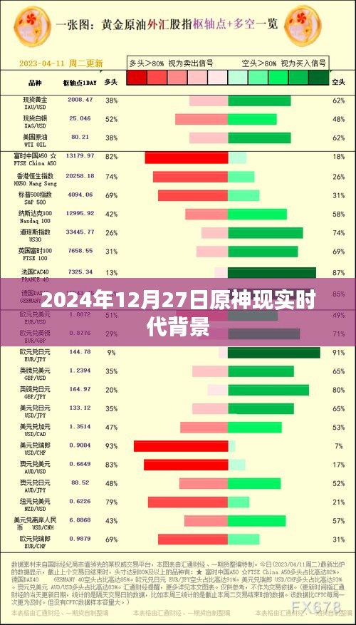 原神，现实背景设定下的未来世界展望