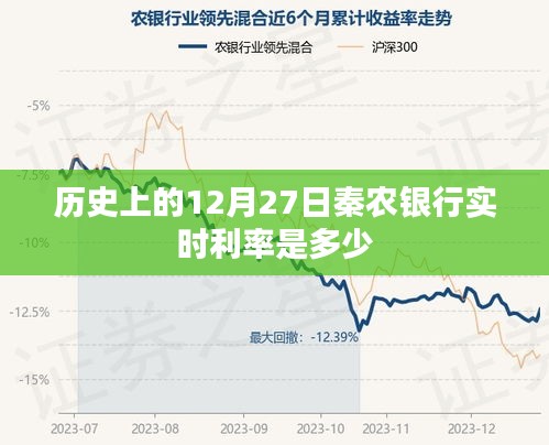 秦农银行实时利率查询，历史数据解析