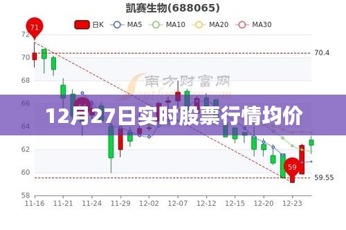 股市行情速递，最新股票均价实时更新（12月27日）
