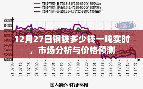 12月27日钢铁实时价格分析，市场走势与预测