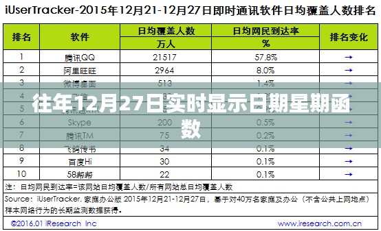 实时日期星期函数显示往年日期查询